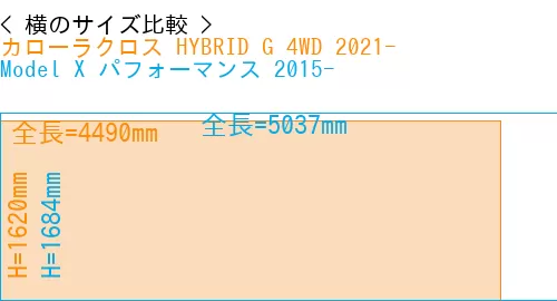 #カローラクロス HYBRID G 4WD 2021- + Model X パフォーマンス 2015-